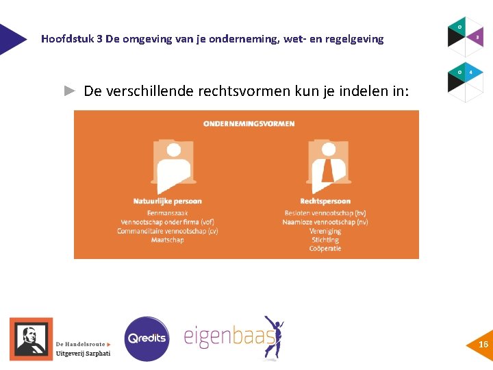 Hoofdstuk 3 De omgeving van je onderneming, wet- en regelgeving ► De verschillende rechtsvormen