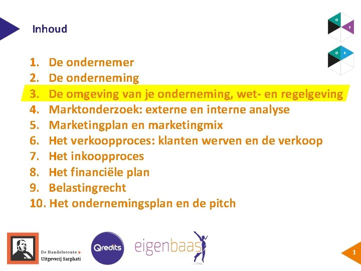 Inhoud 1. De ondernemer 2. De onderneming 3. De omgeving van je onderneming, wet-