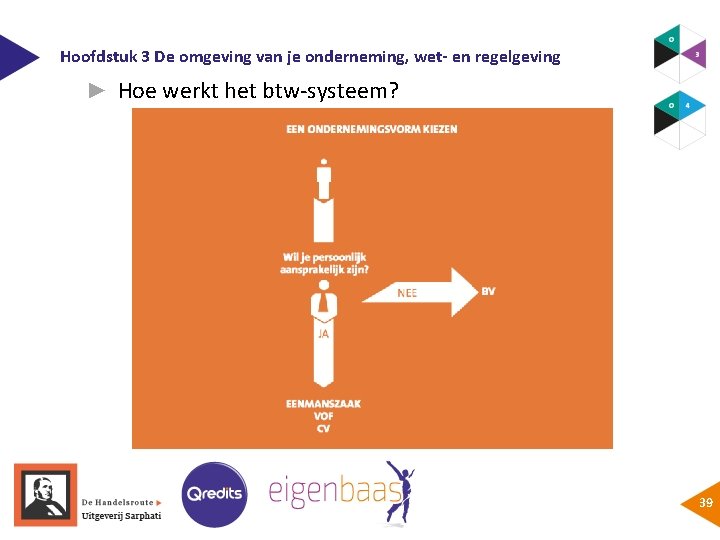 Hoofdstuk 3 De omgeving van je onderneming, wet- en regelgeving ► Hoe werkt het