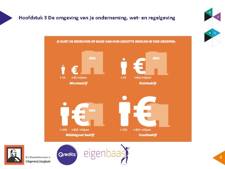 Hoofdstuk 3 De omgeving van je onderneming, wet- en regelgeving 4 
