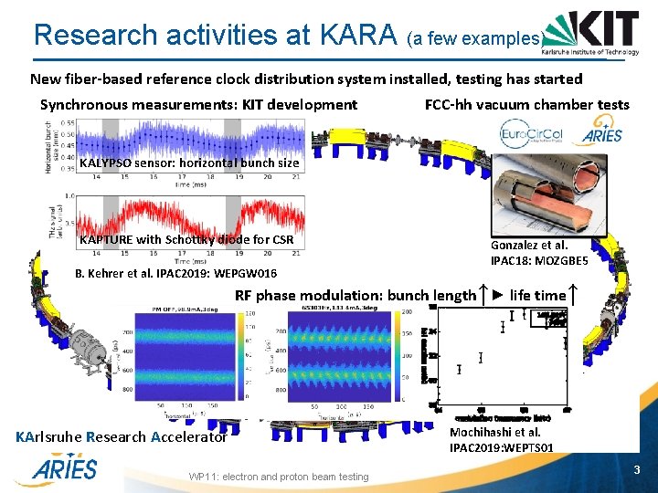 Research activities at KARA (a few examples) New fiber-based reference clock distribution system installed,