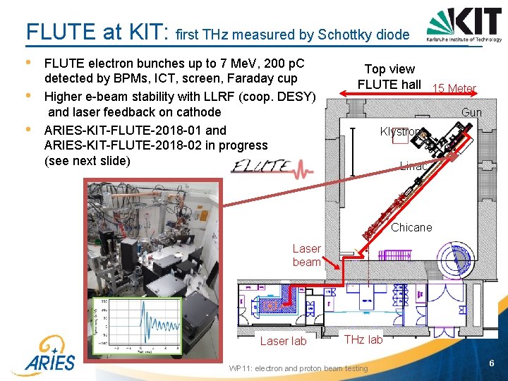 FLUTE at KIT: first THz measured by Schottky diode • • • FLUTE electron