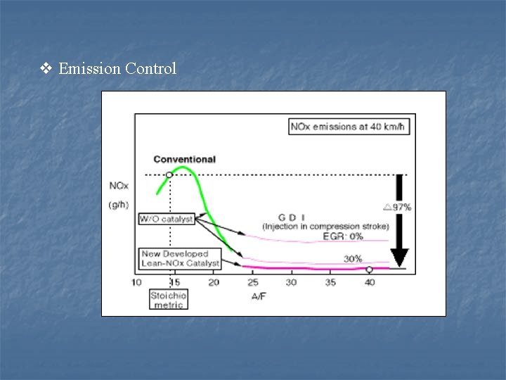 v Emission Control 