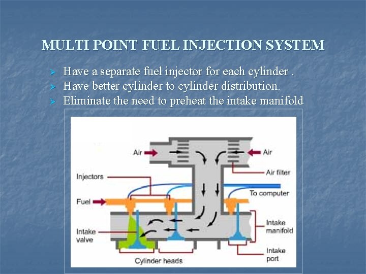 MULTI POINT FUEL INJECTION SYSTEM Ø Ø Ø Have a separate fuel injector for