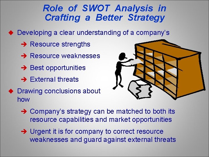 Role of SWOT Analysis in Crafting a Better Strategy u Developing a clear understanding