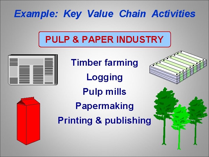 Example: Key Value Chain Activities PULP & PAPER INDUSTRY Timber farming Logging Pulp mills
