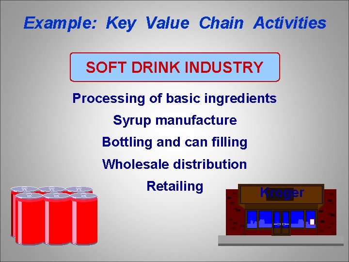 Example: Key Value Chain Activities SOFT DRINK INDUSTRY Processing of basic ingredients Syrup manufacture