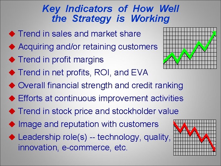 Key Indicators of How Well the Strategy is Working u Trend in sales and