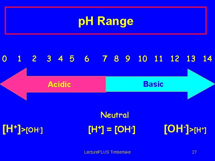 p. H Range 0 1 2 3 4 5 6 7 8 9 10