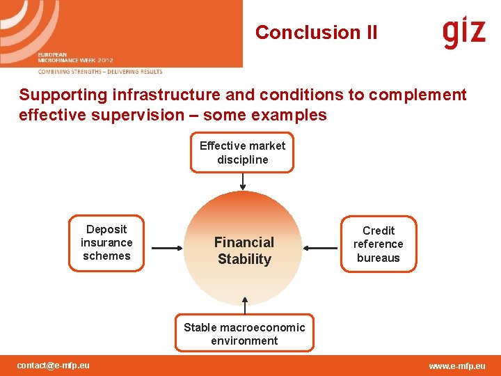 Conclusion II Supporting infrastructure and conditions to complement effective supervision – some examples Effective