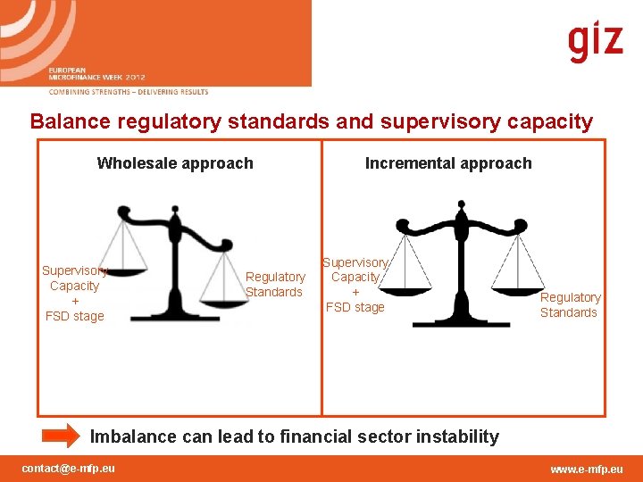 Balance regulatory standards and supervisory capacity Wholesale approach Supervisory Capacity Supervisory + Capacity FSD