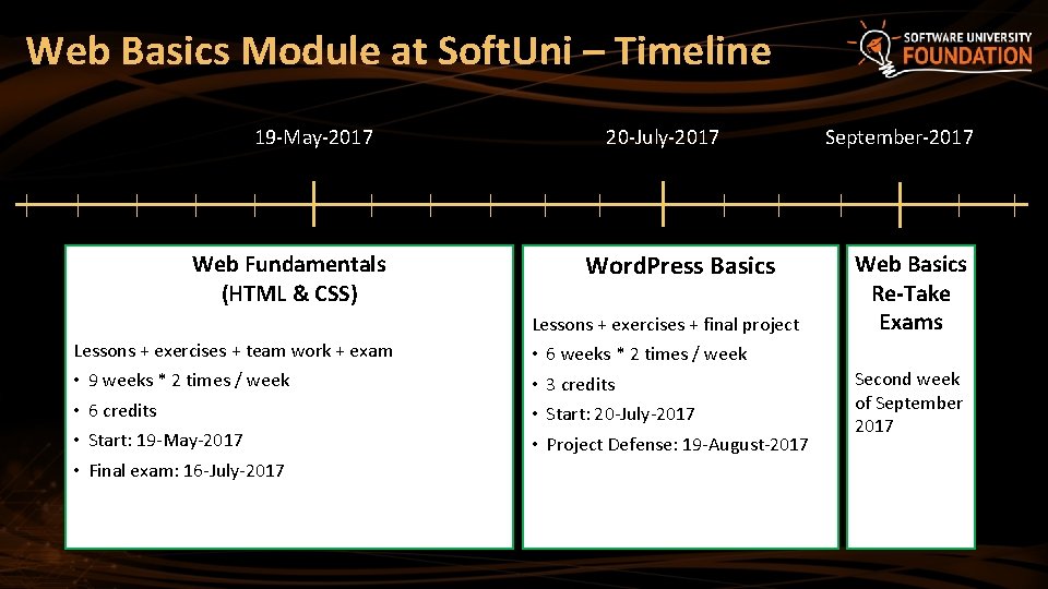 Web Basics Module at Soft. Uni – Timeline 19 -May-2017 20 -July-2017 Word. Press