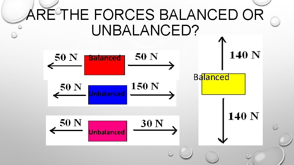 ARE THE FORCES BALANCED OR UNBALANCED? Balanced Unbalanced 