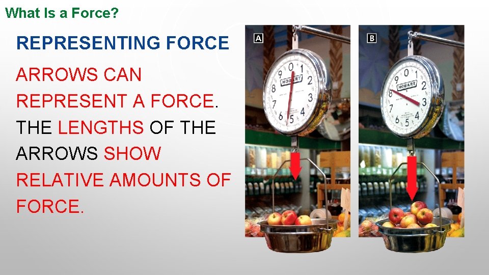 What Is a Force? REPRESENTING FORCE ARROWS CAN REPRESENT A FORCE. THE LENGTHS OF