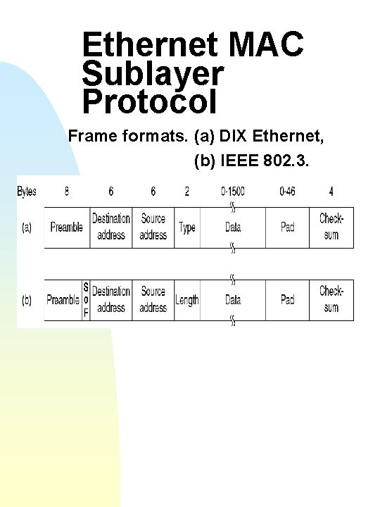 Ethernet MAC Sublayer Protocol Frame formats. (a) DIX Ethernet, (b) IEEE 802. 3. 