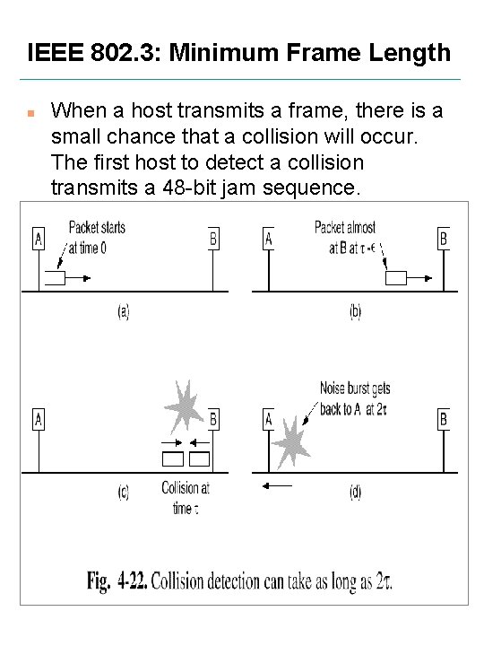 IEEE 802. 3: Minimum Frame Length n n n When a host transmits a