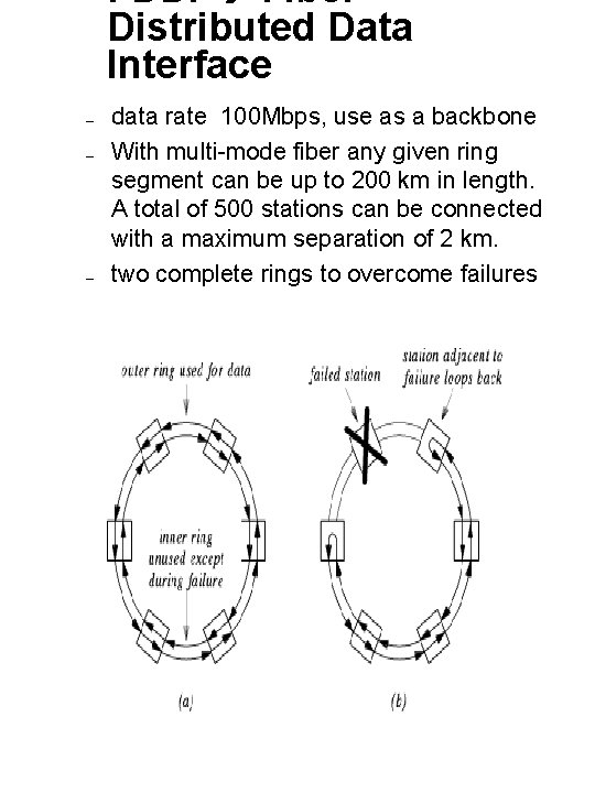 FDDI Fiber Distributed Data Interface – – – data rate 100 Mbps, use as