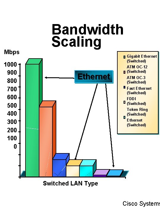 Mbps 1000 900 800 700 600 500 400 300 200 100 0 Bandwidth Scaling