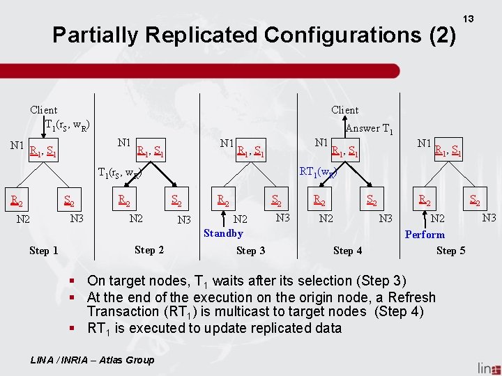 Partially Replicated Configurations (2) Client T 1(r. S, w. R) N 1 R ,