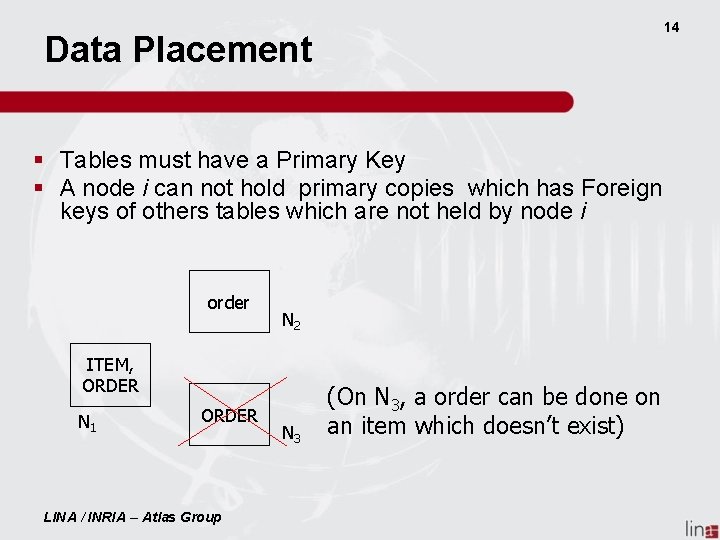 14 Data Placement § Tables must have a Primary Key § A node i