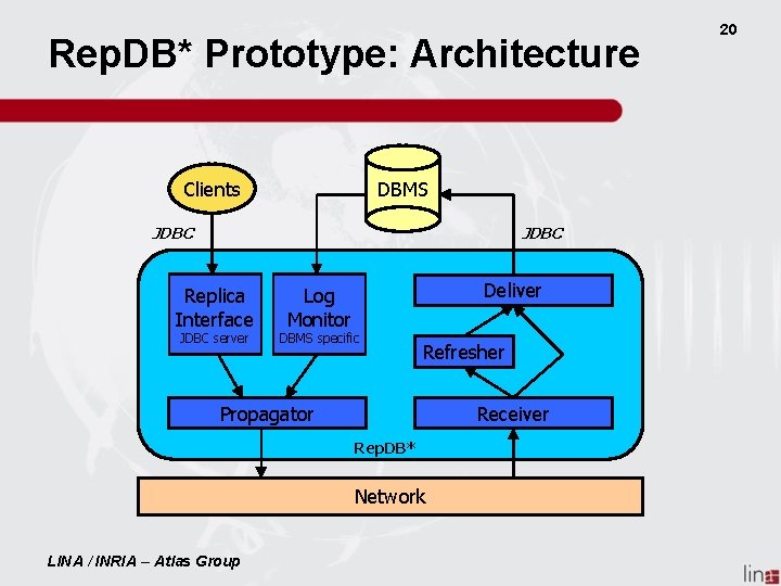 Rep. DB* Prototype: Architecture DBMS Clients JDBC Replica Interface JDBC server Deliver Log Monitor