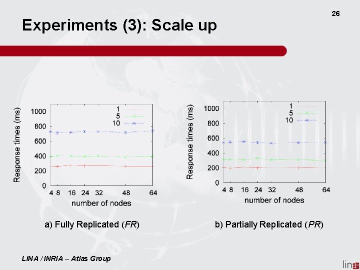 Experiments (3): Scale up a) Fully Replicated (FR) LINA / INRIA – Atlas Group