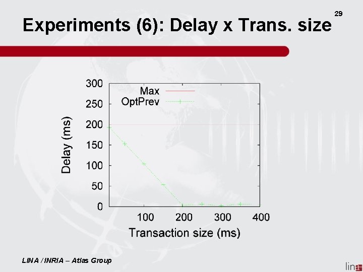 Experiments (6): Delay x Trans. size LINA / INRIA – Atlas Group 29 