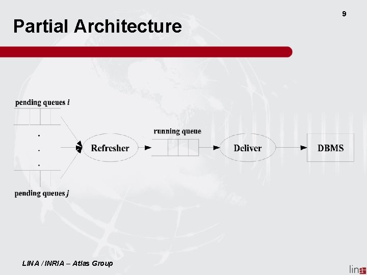 Partial Architecture LINA / INRIA – Atlas Group 9 