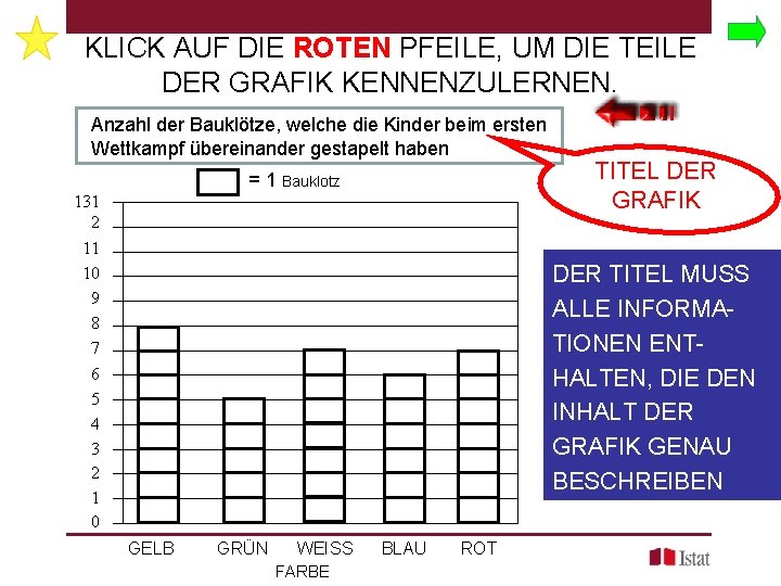 KLICK AUF DIE ROTEN PFEILE, UM DIE TEILE DER GRAFIK KENNENZULERNEN. Anzahl der Bauklötze,