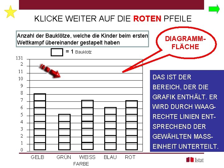 KLICKE WEITER AUF DIE ROTEN PFEILE Anzahl der Bauklötze, welche die Kinder beim ersten