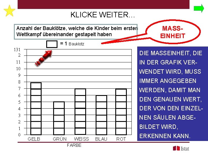 KLICKE WEITER… Anzahl der Bauklötze, welche die Kinder beim ersten Wettkampf übereinander gestapelt haben