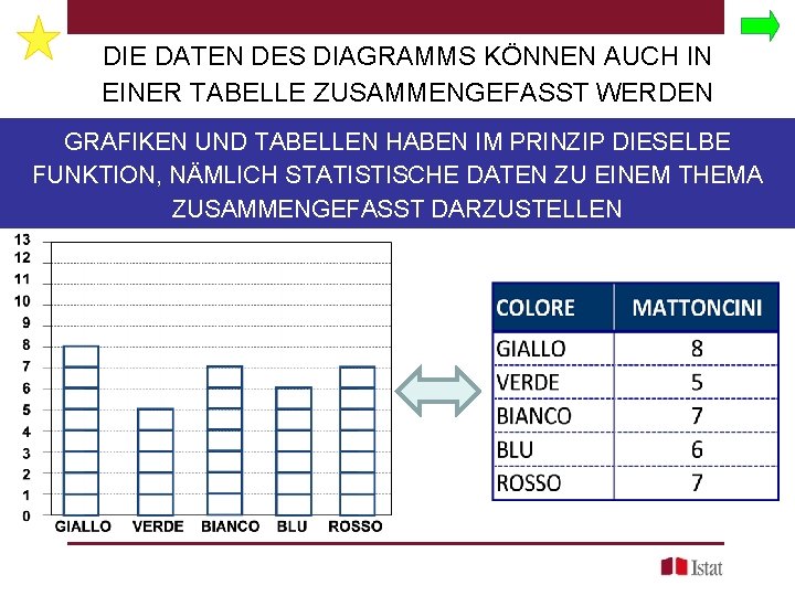 DIE DATEN DES DIAGRAMMS KÖNNEN AUCH IN EINER TABELLE ZUSAMMENGEFASST WERDEN GRAFIKEN UND TABELLEN