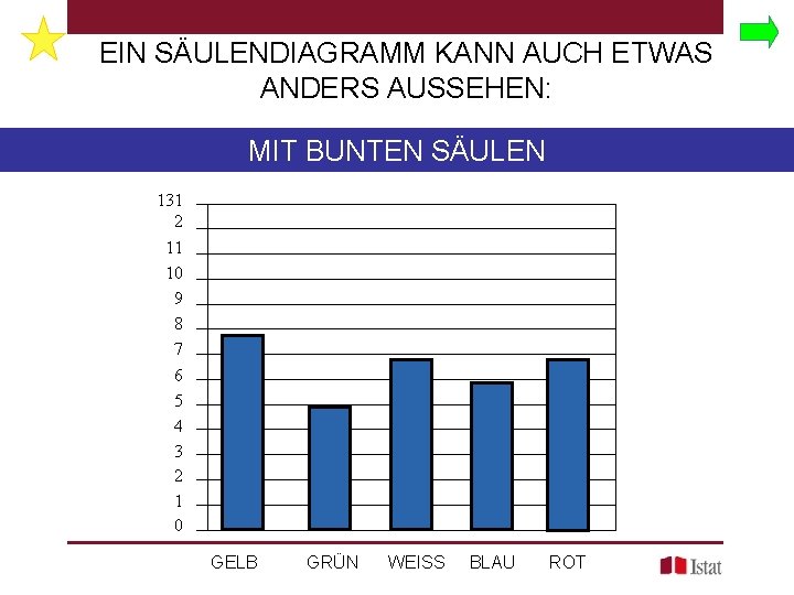 EIN SÄULENDIAGRAMM KANN AUCH ETWAS ANDERS AUSSEHEN: MIT BUNTEN SÄULEN 131 2 11 10