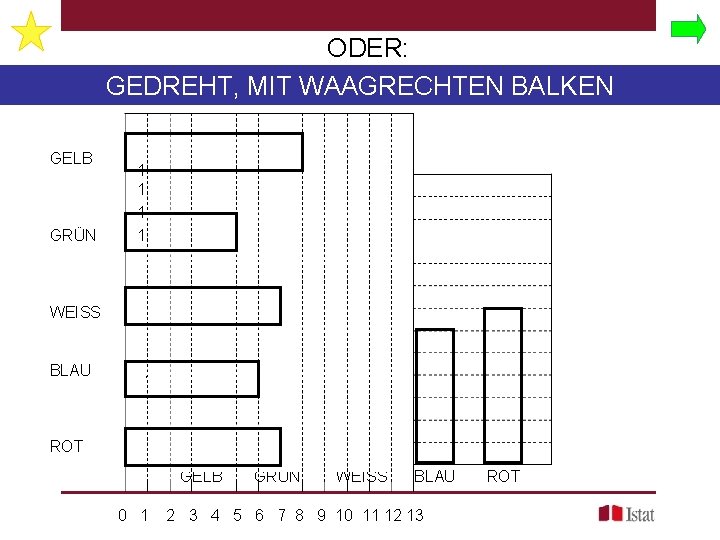 ODER: GEDREHT, MIT WAAGRECHTEN BALKEN GELB GRÜN WEISS BLAU ROT 13 12 11 10