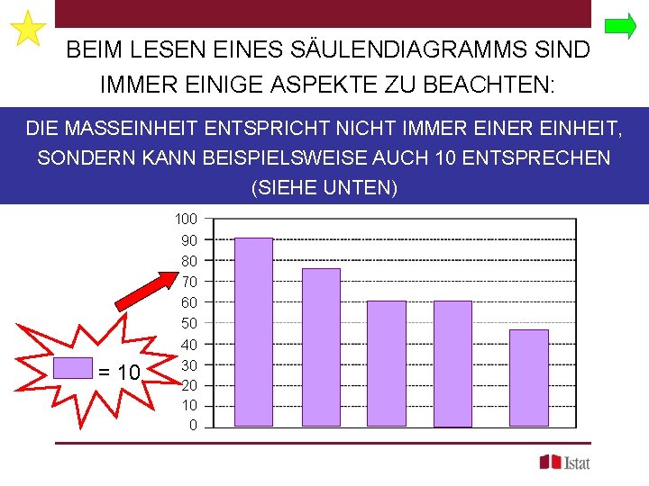 BEIM LESEN EINES SÄULENDIAGRAMMS SIND IMMER EINIGE ASPEKTE ZU BEACHTEN: DIE MASSEINHEIT ENTSPRICHT NICHT