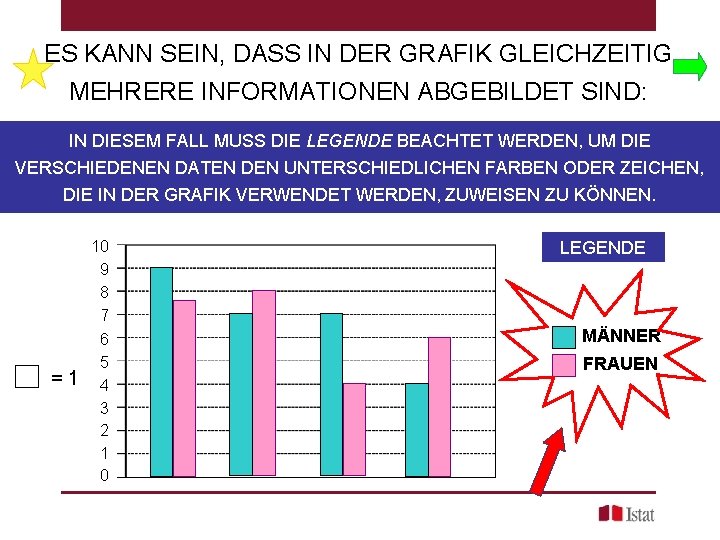 ES KANN SEIN, DASS IN DER GRAFIK GLEICHZEITIG MEHRERE INFORMATIONEN ABGEBILDET SIND: IN DIESEM