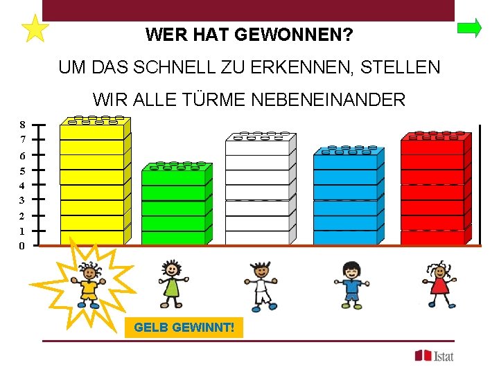 WER HAT GEWONNEN? UM DAS SCHNELL ZU ERKENNEN, STELLEN WIR ALLE TÜRME NEBENEINANDER 8