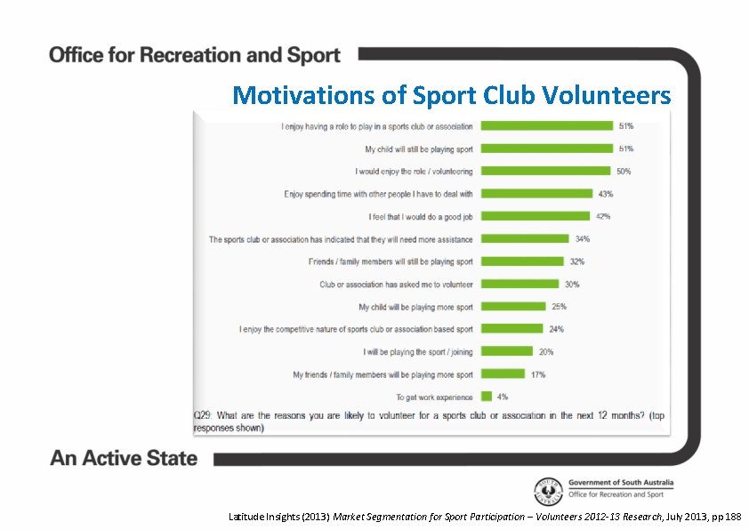 Motivations of Sport Club Volunteers Latitude Insights (2013) Market Segmentation for Sport Participation –