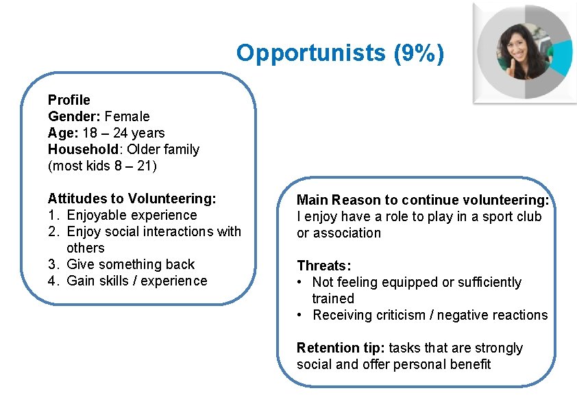 Opportunists (9%) Profile Gender: Female Age: 18 – 24 years Household: Older family (most