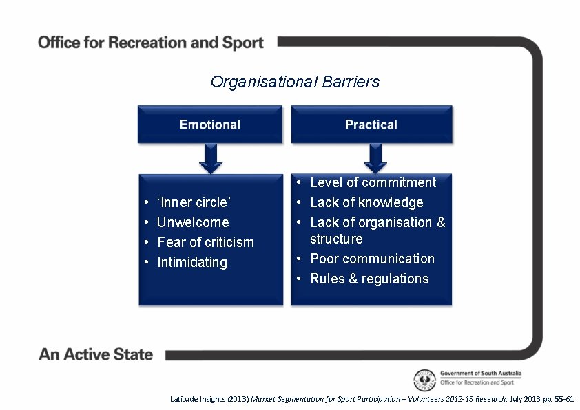 Organisational Barriers • • ‘Inner circle’ Unwelcome Fear of criticism Intimidating • Level of