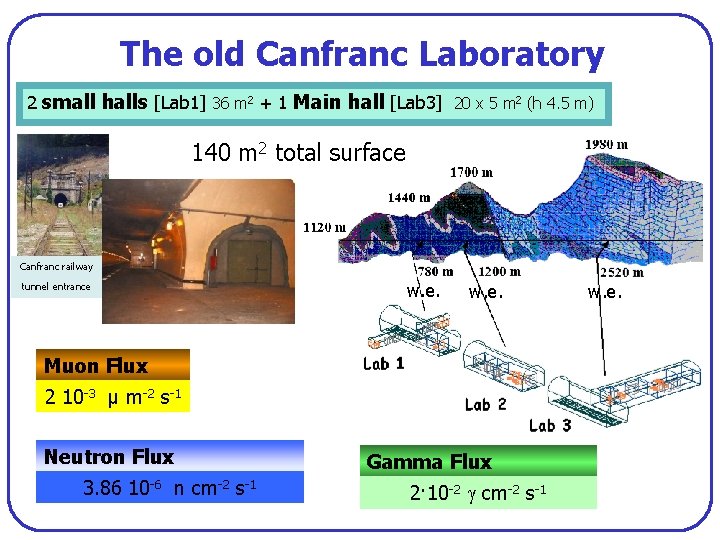 The old Canfranc Laboratory 2 small halls [Lab 1] 36 m 2 + 1