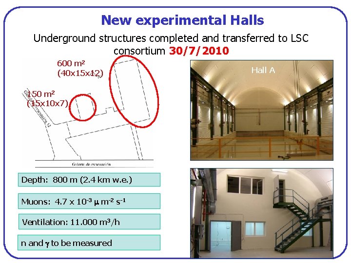 New experimental Halls Underground structures completed and transferred to LSC consortium 30/7/2010 600 m