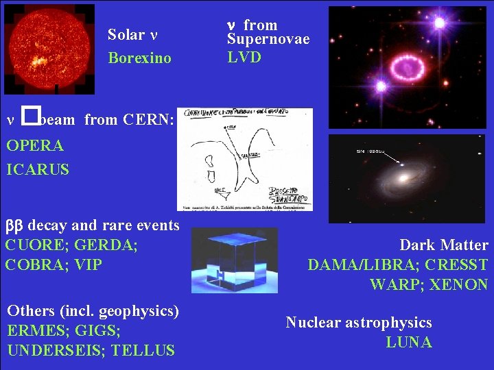 Solar n Borexino n from Supernovae LVD n �beam from CERN: OPERA ICARUS bb