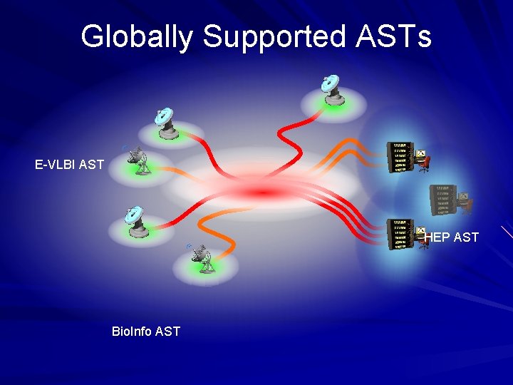 Globally Supported ASTs E-VLBI AST HEP AST Bio. Info AST 