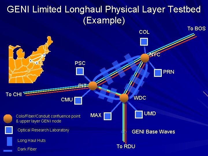 GENI Limited Longhaul Physical Layer Testbed (Example) To BOS COL NYC PSC PRN PIT