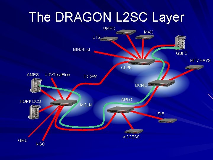 The DRAGON L 2 SC Layer UMBC MAX LTS NIH/NLM GSFC MIT/ HAYS CLPK