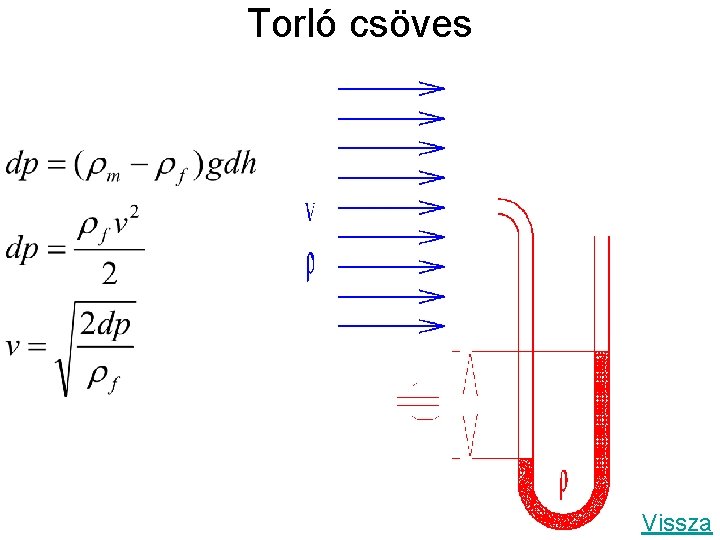 Torló csöves Vissza 