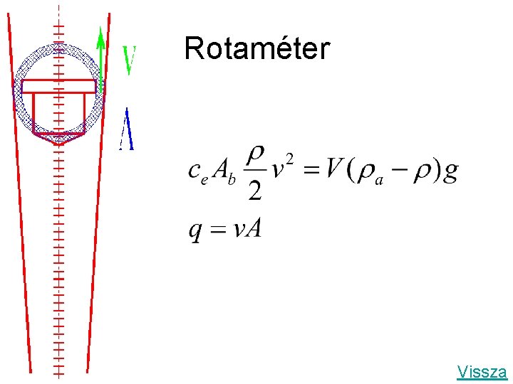 Rotaméter Vissza 