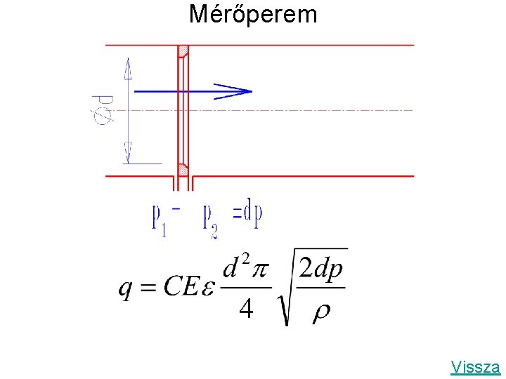 Mérőperem Vissza 