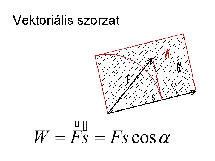 Vektoriális szorzat 